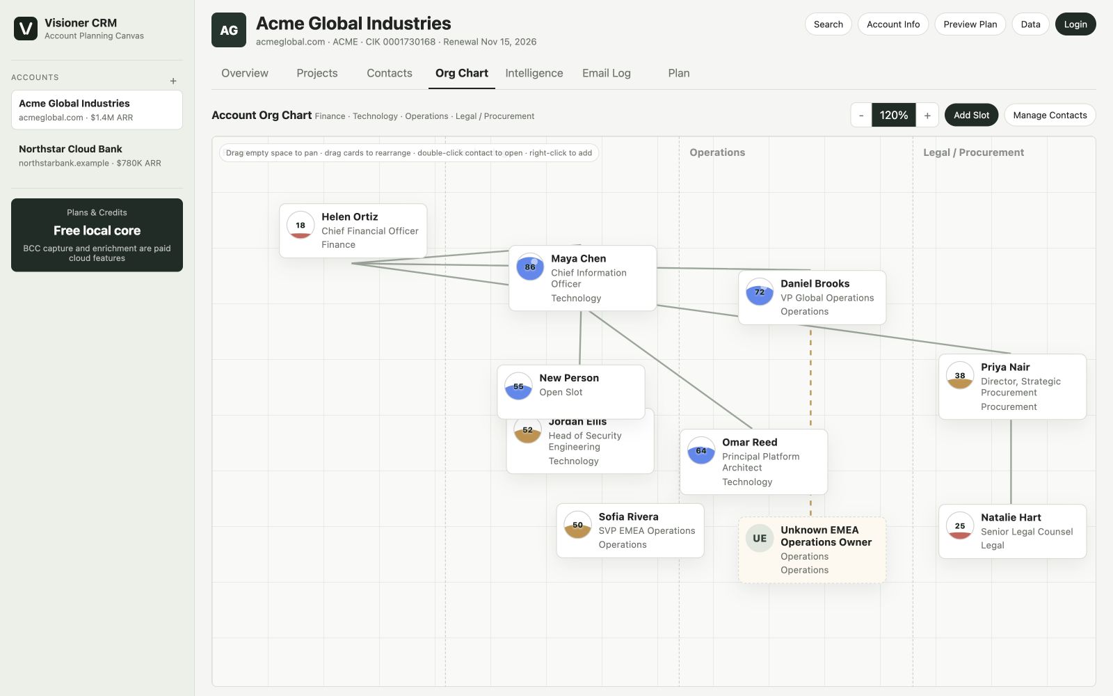 Visioner CRM contacts and org chart relationship view